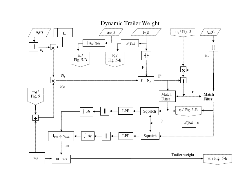 data-cke-835- data-cke-saved-src=Dynamic Trailer Weight.gif src=Dynamic Trailer Weight.gif